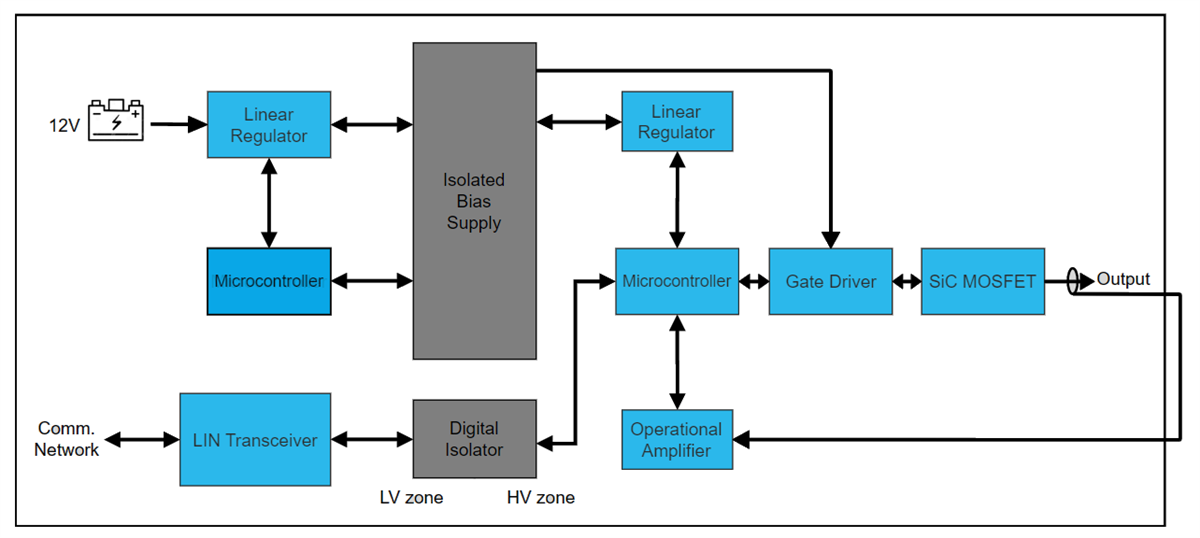 Microchip Technology 高压辅助电子保险丝参考设计